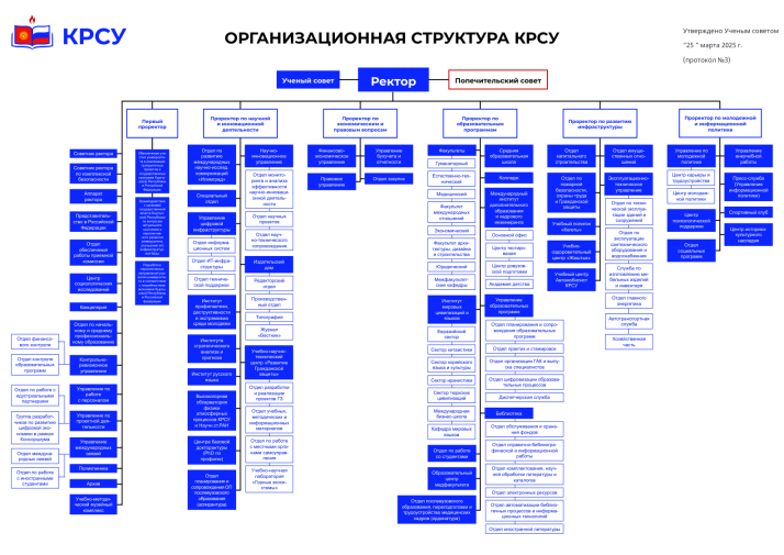 структура