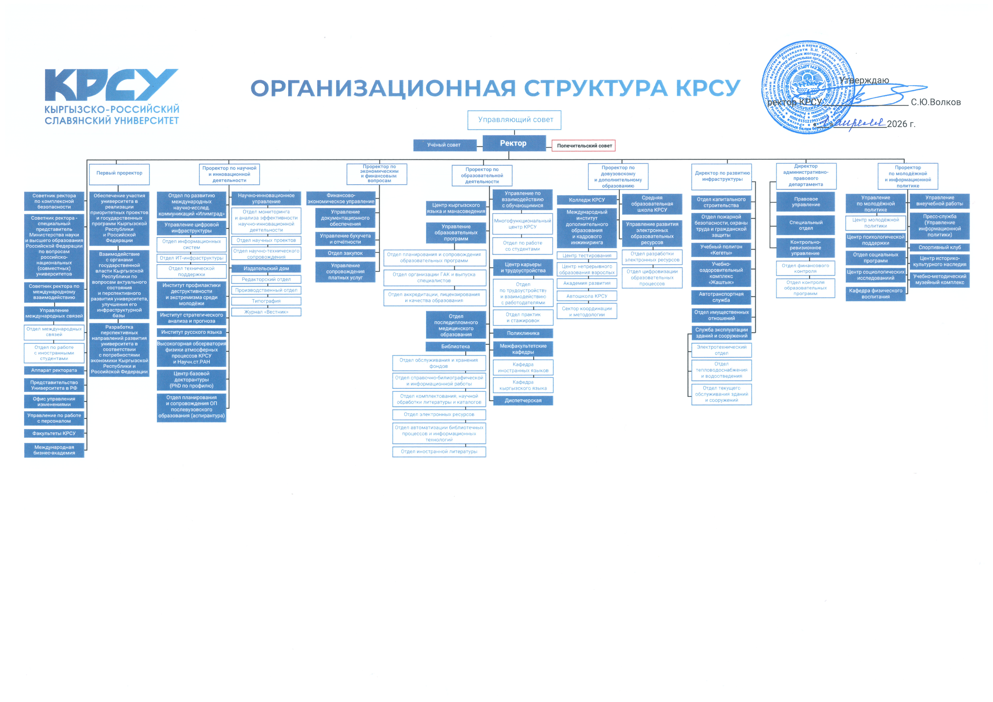 Структура КРСУ Структура КРСУ
